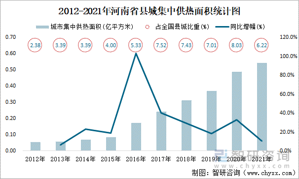 2012-2021年河南省县城集中供热面积统计图