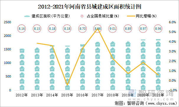 2012-2021年河南省县城建成区面积统计图