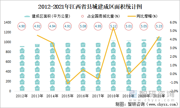 2012-2021年江西省县城建成区面积统计图