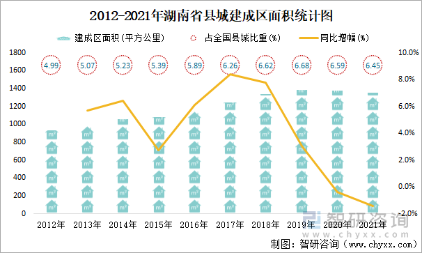 2012-2021年湖南省县城建成区面积统计图