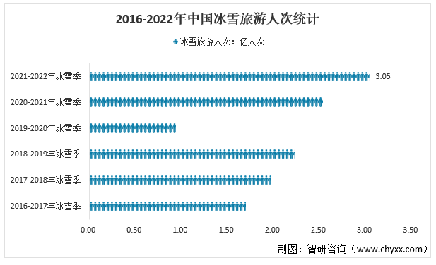 冰雪旅游政策图片