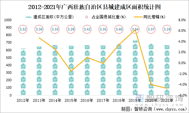 2012-2021年广西壮族自治区县城建成区面积统计图