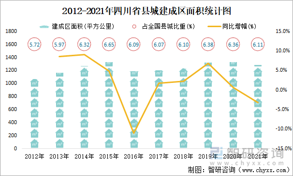 2012-2021年四川省縣城建成區(qū)面積統(tǒng)計(jì)圖