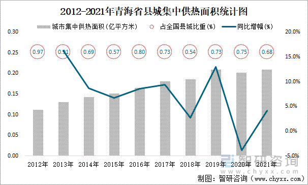 2012-2021年青海省县城集中供热面积统计图