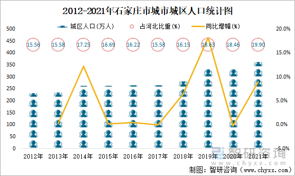 2021年石家庄市城市建设状况公报石家庄市城市已建成轨道交通794公里