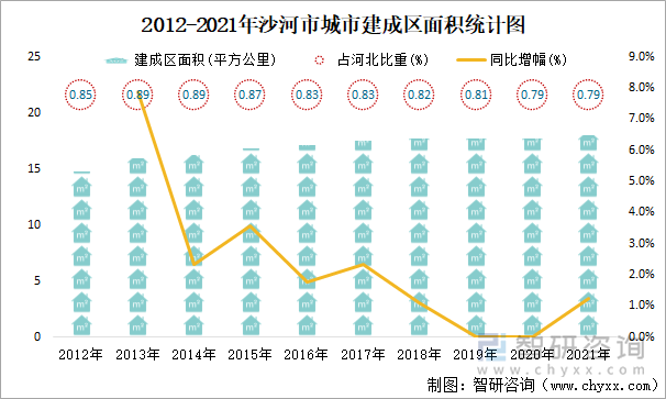 2012-2021年沙河市城市建成区面积统计图