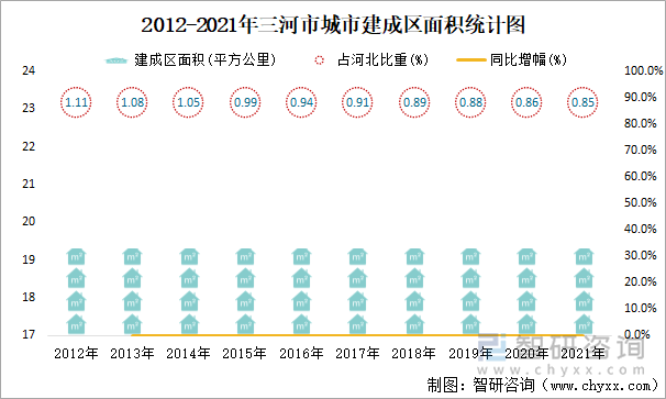 2012-2021年三河市城市建成區(qū)面積統(tǒng)計(jì)圖