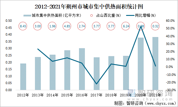 2012-2021年朔州市城市集中供熱面積統(tǒng)計(jì)圖