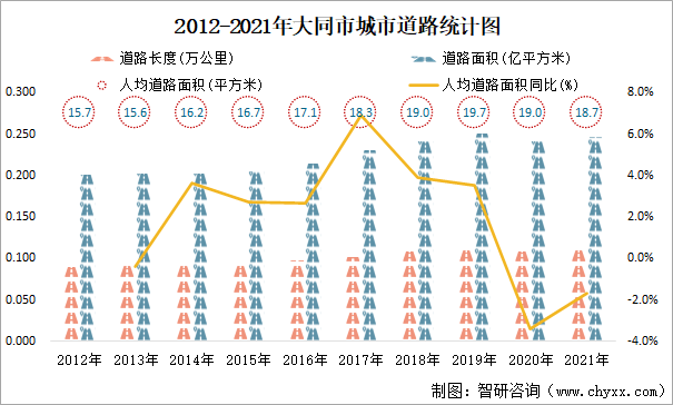 大同2021年道路规划图图片