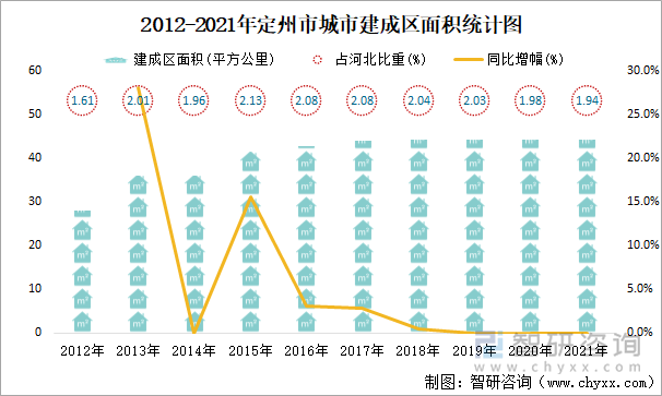 2012-2021年定州市城市建成區(qū)面積統(tǒng)計(jì)圖