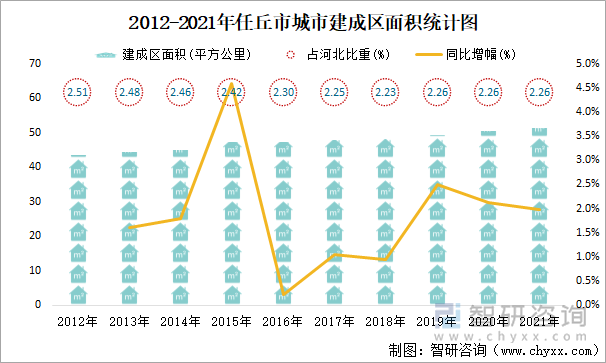 2012-2021年任丘市城市建成区面积统计图