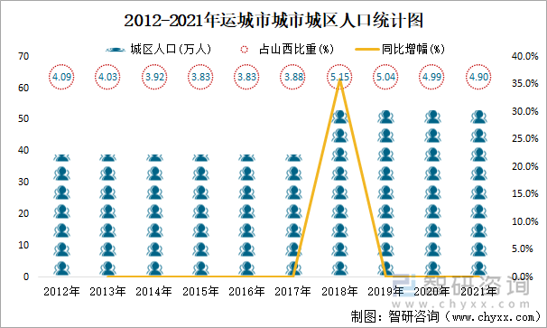 2021年运城市城市建设状况公报运城市市政设施完成投资2076亿元同比