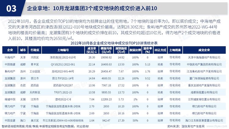 幻灯片13