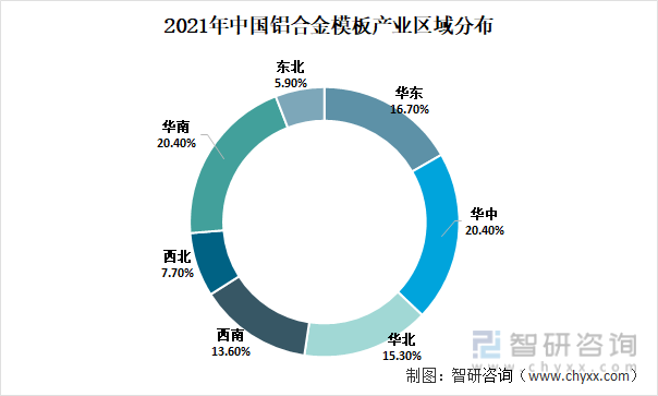 2021年中国铝模块产业区域分布