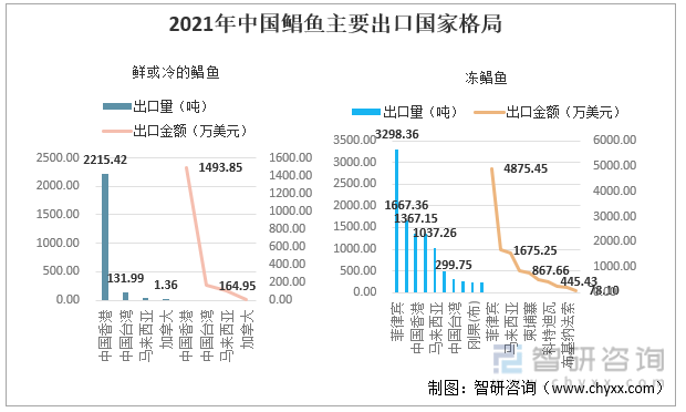 2021年中国鲳鱼主要出口国家格局