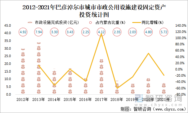 2021年巴彦淖尔市城市建设状况公报巴彦淖尔市城市供水总