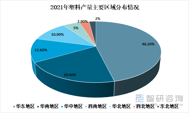 2021年塑料产量主要区域分布情况