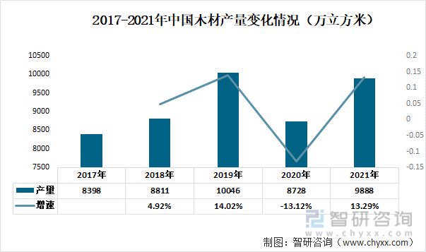 2017-2020年中国木材产量变化情况（万立方米）