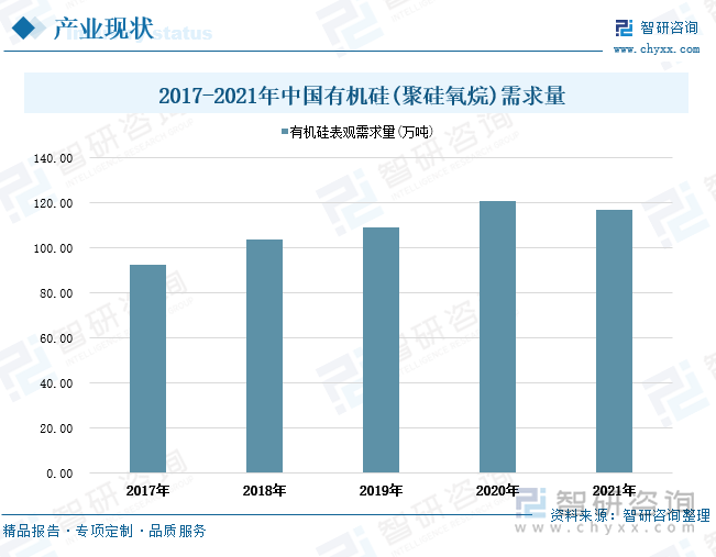 2022年中国有机硅胶行业全景速览发展潜力巨大需求规模持续增加图