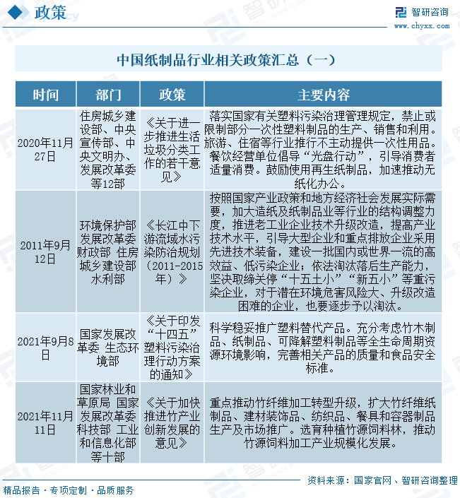 中国纸制品行业相关政策汇总（一）