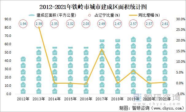 2012-2021年铁岭市城市建成区面积统计图