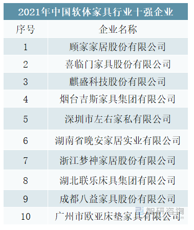 2021年中国软体家具行业十强企业