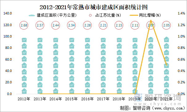 2012-2021年常熟市城市建成區(qū)面積統(tǒng)計(jì)圖