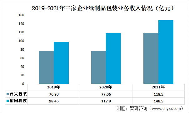 合兴包装目标价图片