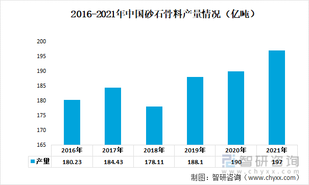 2016-2021年中国砂石骨料产量情况（亿吨）