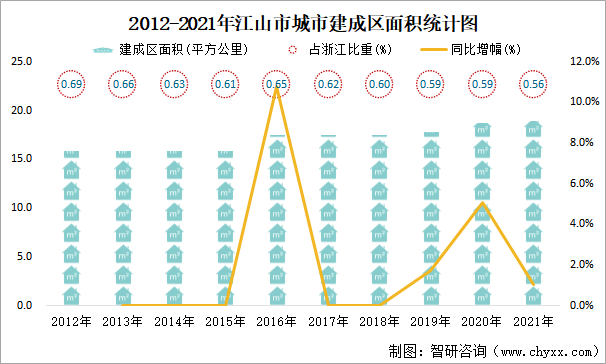 2012-2021年江山市城市建成區(qū)面積統(tǒng)計圖