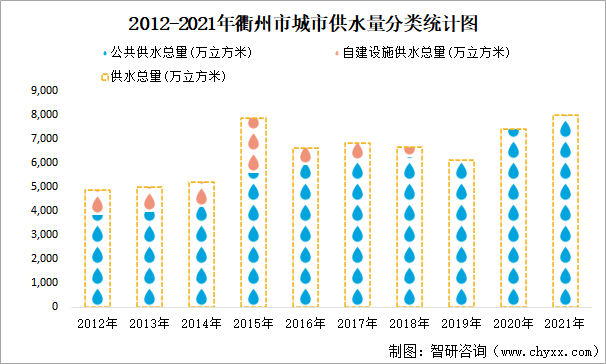 衢州疫情统计图图片