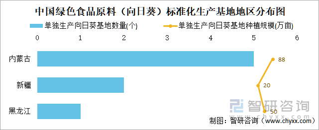 中国绿色食品原料（向日葵）标准化生产基地地区分布图