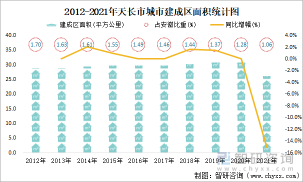 2012-2021年天长市城市建成区面积统计图