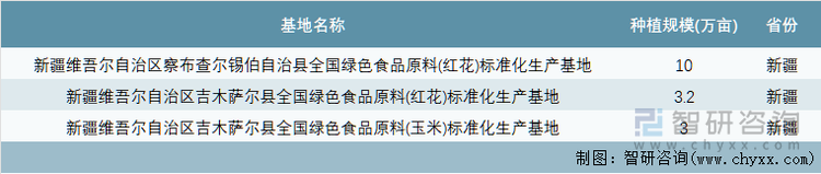 中國綠色食品原料（紅花）標(biāo)準(zhǔn)化生產(chǎn)基地詳情