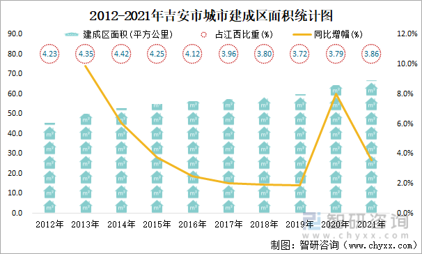 2012-2021年吉安市城市建成区面积统计图