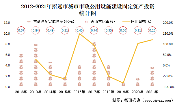 招远市城市规划2021图片