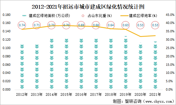 招远市城市规划2021图片