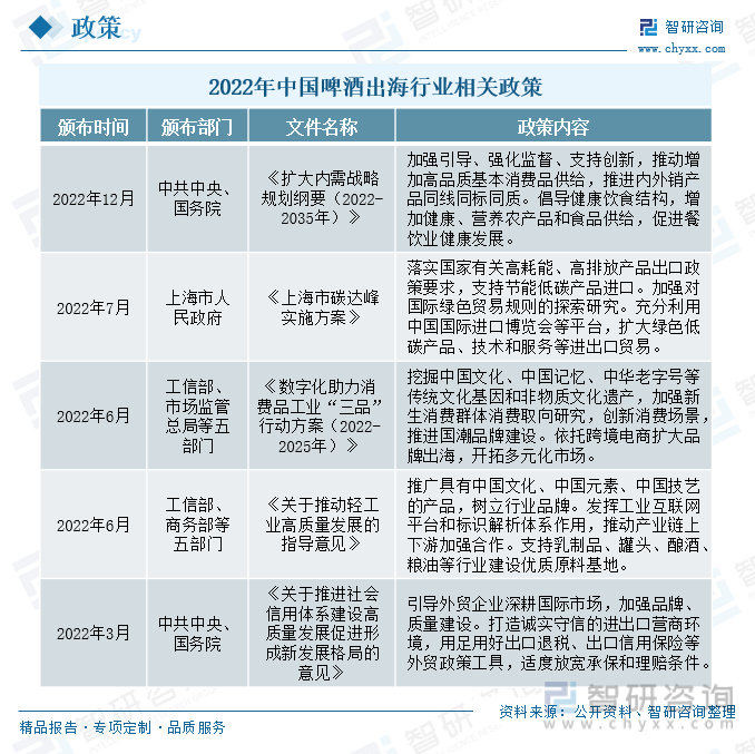2022年7月上海市发布《上海市碳达峰实施方案》，提出充分利用中国国际进口博览会等平台，扩大绿色低碳产品、技术和服务等进出口贸易。2022年6月工信部、市场监管总局等五部门共同发布了《数字化助力消费品工业“三品”行动方案（2022-2025年）》，提出要挖掘传统文化基因和非物质文化遗产，加强新生消费群体消费取向研究，推进国潮品牌建设；依托跨境电商扩大品牌出海，开拓多元化市场。2022年3月中共中央、国务院发布《关于推进社会信用体系建设高质量发展促进形成新发展格局的意见》，提出引导外贸企业深耕国际市场，加强品牌、质量建设；用足用好出口退税、出口信用保险等外贸政策工具，适度放宽承保和理赔条件。出口贸易是我国推动经济发展的重要举措之一，近年来，随着经济全球化的程度不断加深，国家也加大对出口贸易的扶持力度，为啤酒出海创造了良好的发展环境。