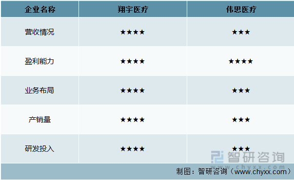 中国XX行业重点企业主要指标对比