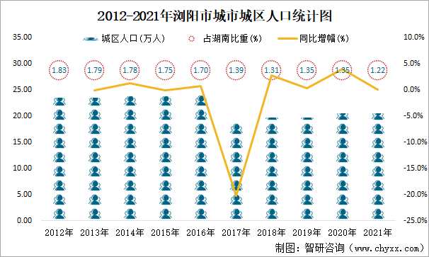 浏阳镇头镇人口图片