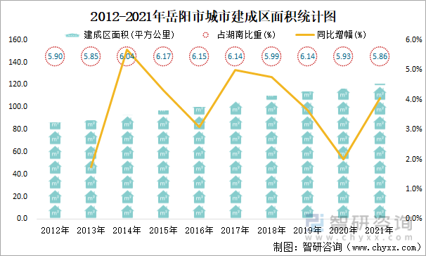2012-2021年岳阳市城市建成区面积统计图
