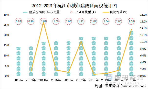 2012-2021年沅江市城市建成区面积统计图