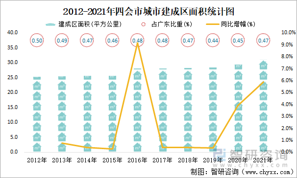 2012-2021年四会市城市建成区面积统计图
