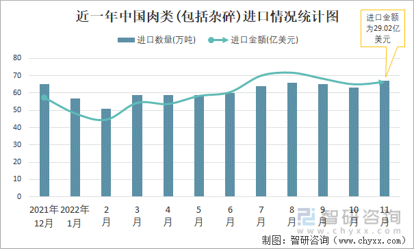 近一年中国肉类(包括杂碎)进口情况统计图