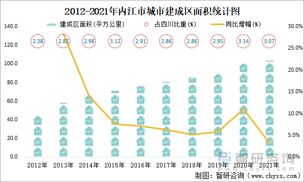 2012-2021年内江市城市建成区面积统计图