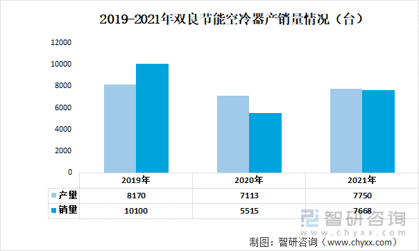 2019-2021年双良节能空冷器产销量情况（台）