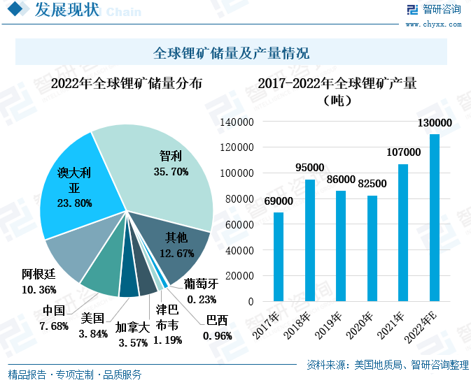 中国锂资源分布图片