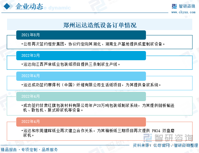 在手订单较多。国内市场上，2021年8月，运达与恒安集团再次签约，约定运达需要为其湖北生产基地一期项目T31/T33和湖南生产基地六期T32/T34提供备浆设备，供货范围包括链板输送机、高浓除渣器、纤维磨浆机、流浆箱压力筛、机下碎浆机等设备。2022年4月，运达成功签约江西九江赛得利（中国）纤维有限公司TM21&TM24暨10万吨高档生活纸项目，将为其提供链板输送机、气动剪刀、除铁器、高浓除渣器等整套制浆设备。国际市场中，订单包括越南、伊朗、伊拉克、埃及等多个国家及地区。其中，2022年4月22日，运达和越南顺安纸业顺达成合作协议，向其PM8 25万吨箱板纸项目提供制浆整线，海外市场份额进一步扩大。