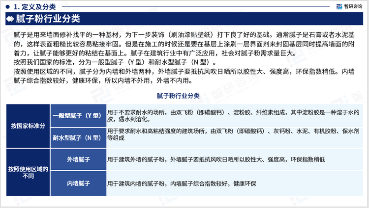 按照使用区域的不同，腻子分为内墙和外墙两种，外墙腻子要抵抗风吹日晒所以胶性大、强度高，环保指数稍低。内墙腻子综合指数较好，健康环保，所以内墙不外用，外墙不内用。