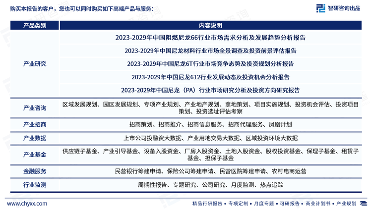 《2023-2029年中国尼龙66行业市场运行态势及未来发展潜力报告》是智研咨询重要成果，是智研咨询引领行业变革、寄情行业、践行使命的有力体现，更是尼龙66领域从业者把脉行业不可或缺的重要工具。智研咨询已经形成一套完整、立体的智库体系，多年来服务政府、企业、金融机构等，提供科技、咨询、教育、生态、资本等服务。